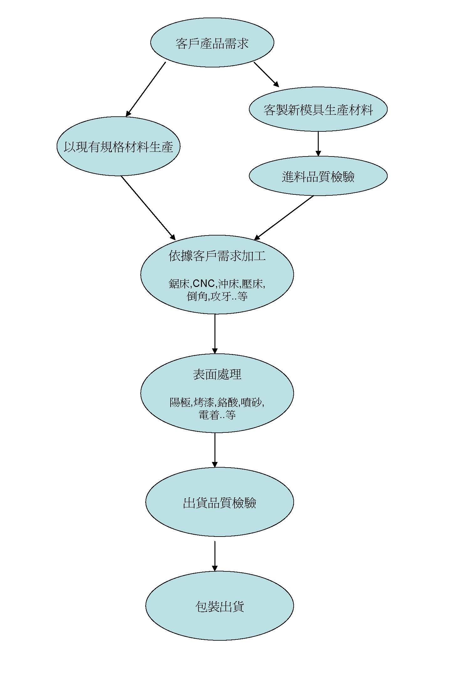 私たちのサービス